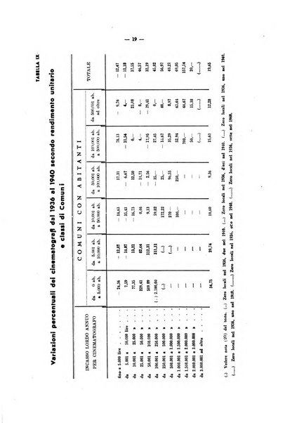 La vita economica italiana indici del movimento economico d'Italia