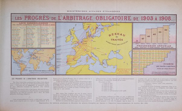 La vita internazionale rassegna quindicinale