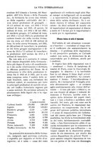 giornale/TO00197666/1922/unico/00000401