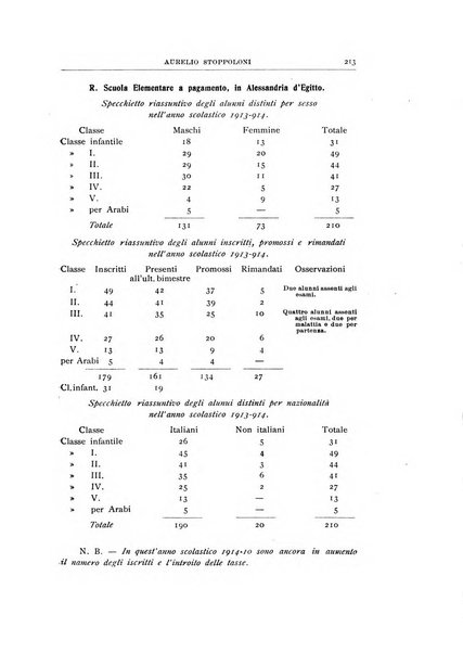 La vita italiana all'estero rivista mensile di emigrazione, politica estera e coloniale.- A. 1, fasc. 1 (gen. 1913)-a. 3, fasc. 30 (giu. 1915)