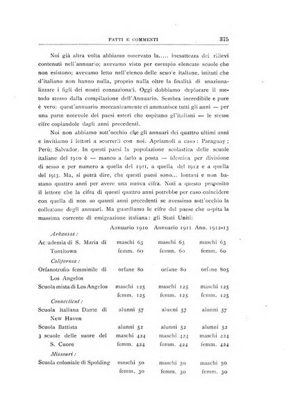 La vita italiana all'estero rivista mensile di emigrazione, politica estera e coloniale.- A. 1, fasc. 1 (gen. 1913)-a. 3, fasc. 30 (giu. 1915)