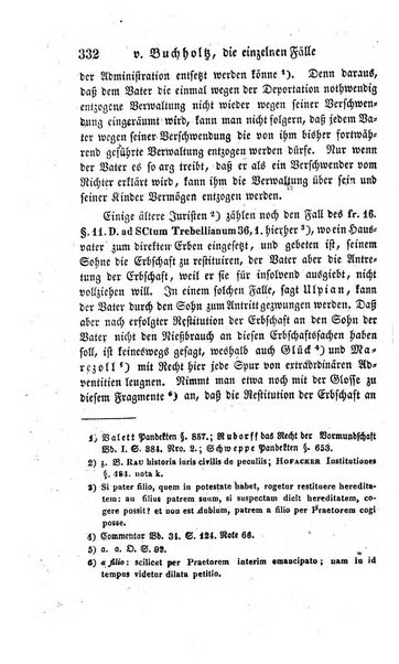 Zeitschrift fur Civilrecht und Prozess