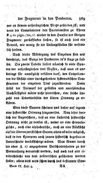 Zeitschrift fur geschichtliche Rechtswissenschaft