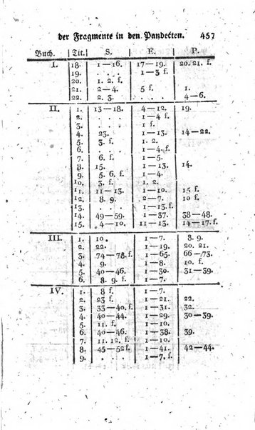 Zeitschrift fur geschichtliche Rechtswissenschaft