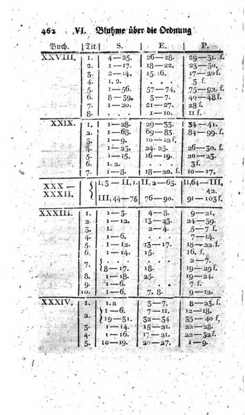 Zeitschrift fur geschichtliche Rechtswissenschaft