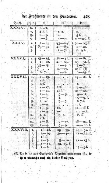 Zeitschrift fur geschichtliche Rechtswissenschaft