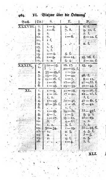 Zeitschrift fur geschichtliche Rechtswissenschaft