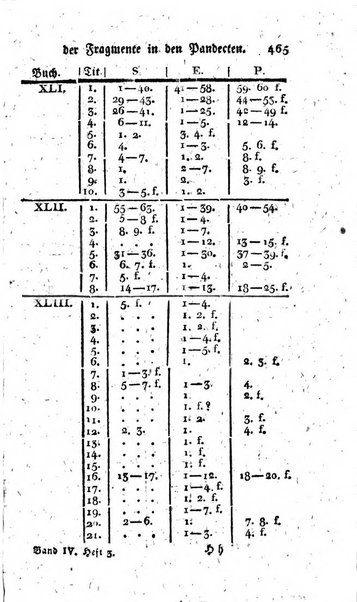 Zeitschrift fur geschichtliche Rechtswissenschaft