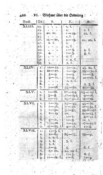 Zeitschrift fur geschichtliche Rechtswissenschaft