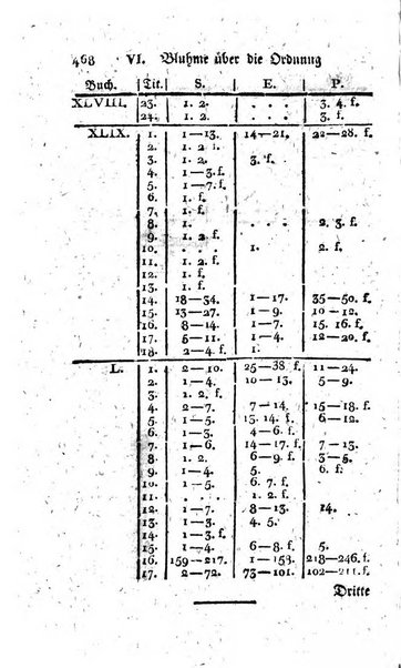 Zeitschrift fur geschichtliche Rechtswissenschaft