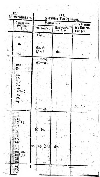 Zeitschrift fur geschichtliche Rechtswissenschaft