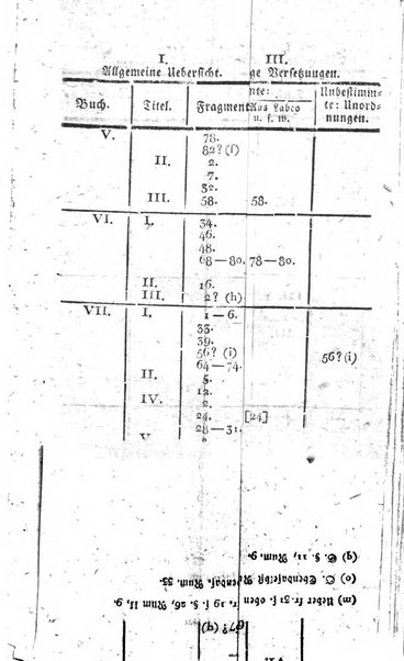 Zeitschrift fur geschichtliche Rechtswissenschaft