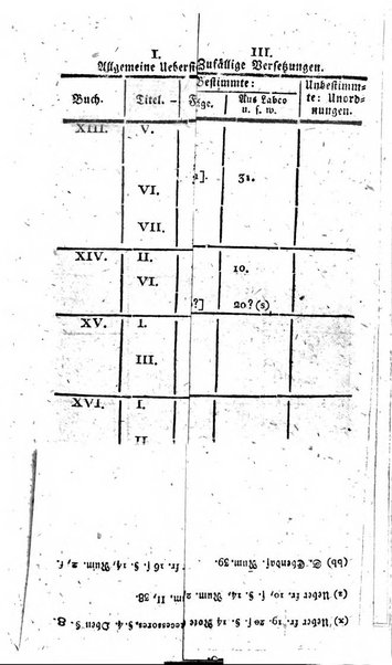 Zeitschrift fur geschichtliche Rechtswissenschaft