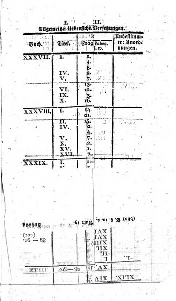 Zeitschrift fur geschichtliche Rechtswissenschaft