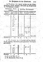 giornale/TO00198182/1820/unico/00000507