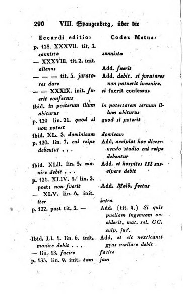 Zeitschrift fur geschichtliche Rechtswissenschaft