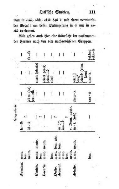 Zeitschrift fur geschichtliche Rechtswissenschaft