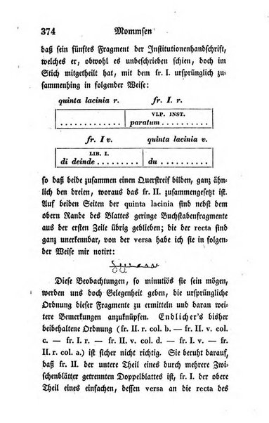 Zeitschrift fur geschichtliche Rechtswissenschaft