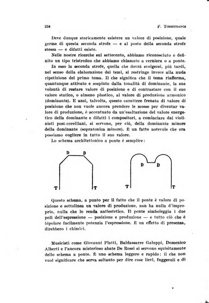 La rassegna musicale