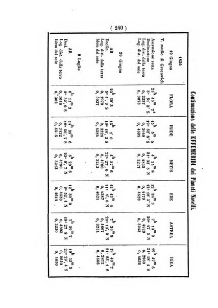 Annali di scienze matematiche e fisiche