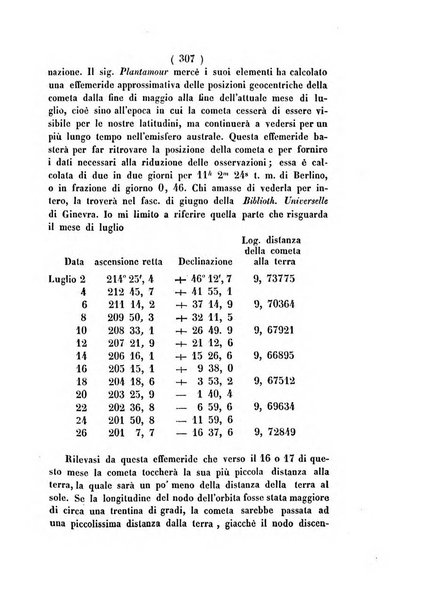 Annali di scienze matematiche e fisiche