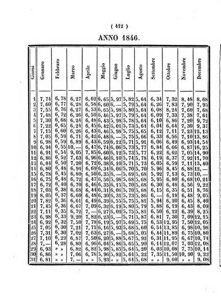 Annali di scienze matematiche e fisiche