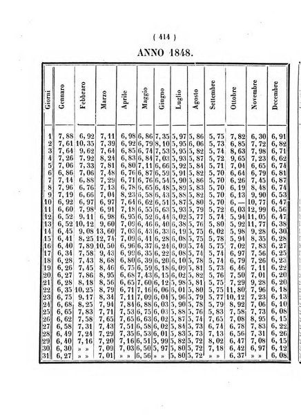 Annali di scienze matematiche e fisiche