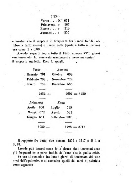 Annali di scienze matematiche e fisiche