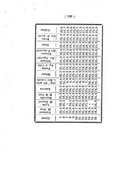 Annali di scienze matematiche e fisiche