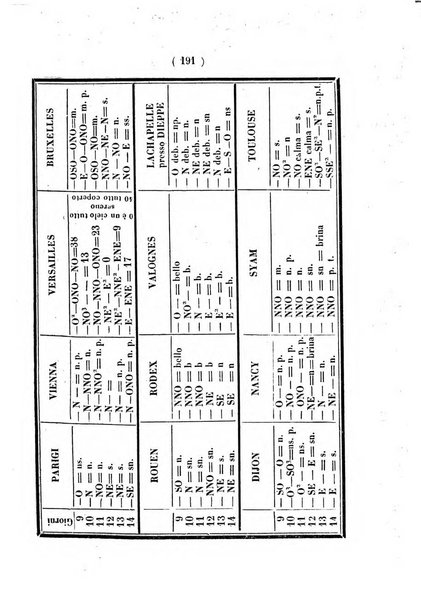 Annali di scienze matematiche e fisiche