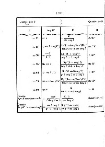 Annali di scienze matematiche e fisiche