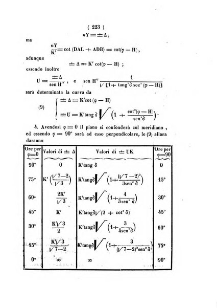 Annali di scienze matematiche e fisiche