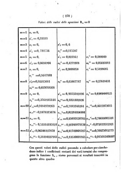 Annali di scienze matematiche e fisiche