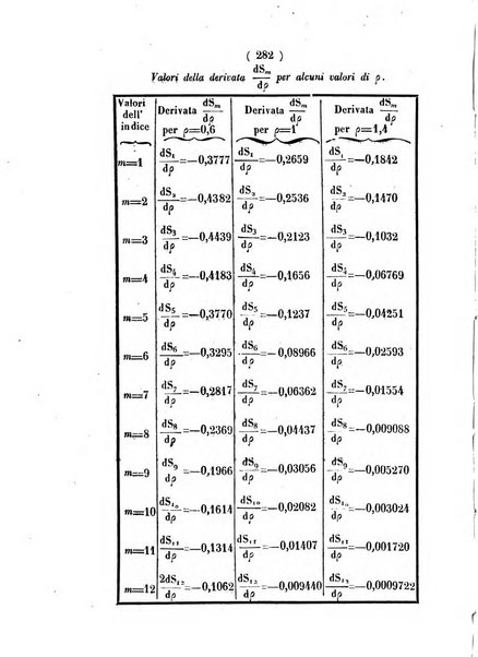 Annali di scienze matematiche e fisiche