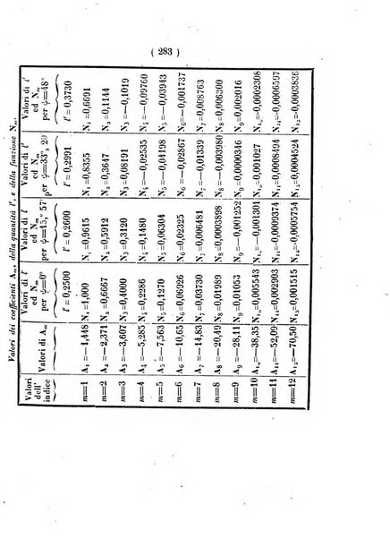 Annali di scienze matematiche e fisiche