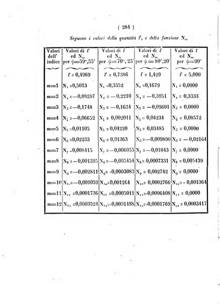 Annali di scienze matematiche e fisiche