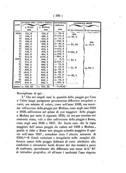 Annali di scienze matematiche e fisiche