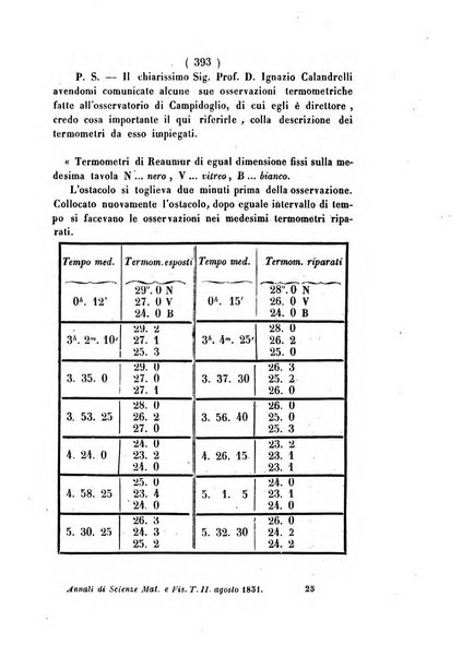 Annali di scienze matematiche e fisiche