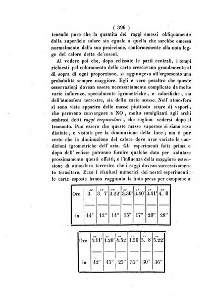 Annali di scienze matematiche e fisiche