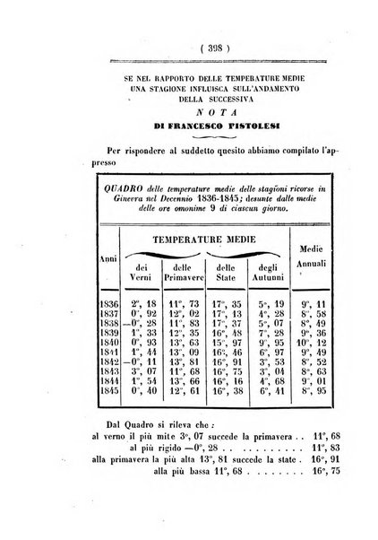 Annali di scienze matematiche e fisiche