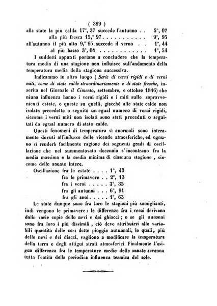 Annali di scienze matematiche e fisiche