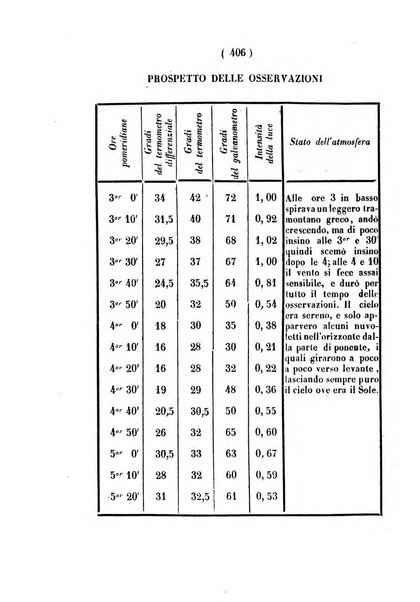 Annali di scienze matematiche e fisiche