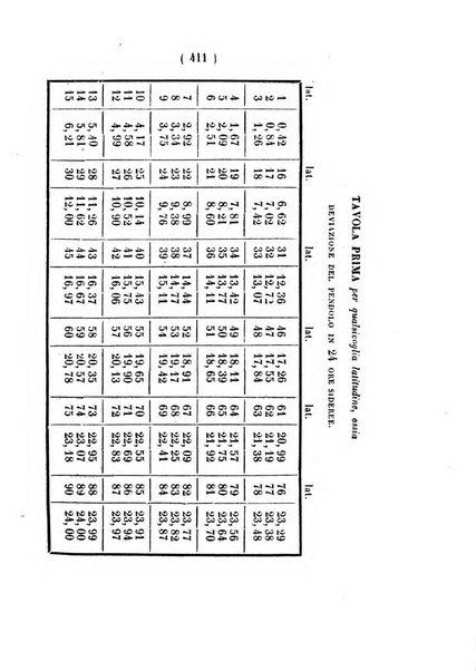 Annali di scienze matematiche e fisiche