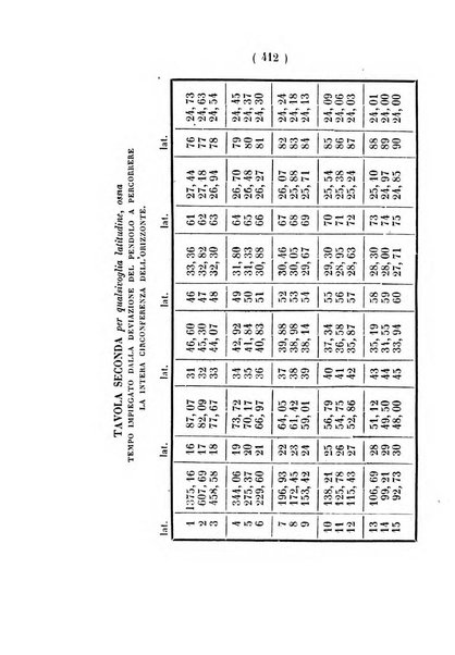 Annali di scienze matematiche e fisiche