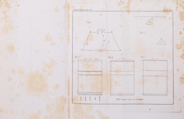 Annali di scienze matematiche e fisiche