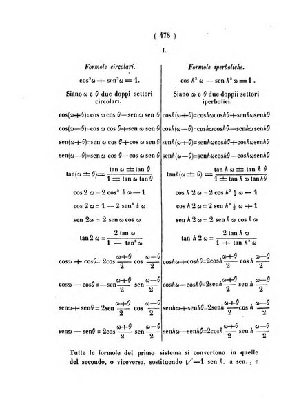 Annali di scienze matematiche e fisiche