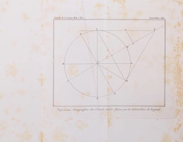 Annali di scienze matematiche e fisiche