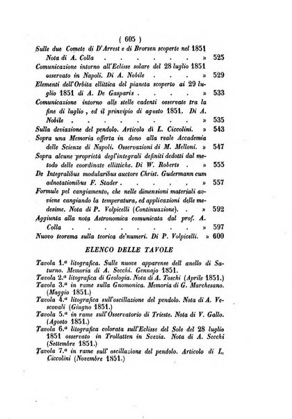 Annali di scienze matematiche e fisiche