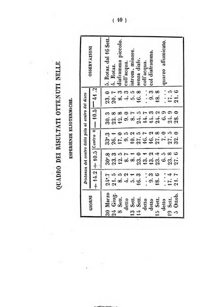 Annali di scienze matematiche e fisiche