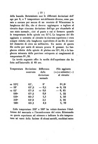 Annali di scienze matematiche e fisiche